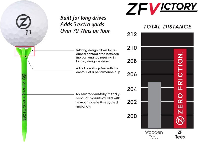 Zero Friction Victory 5-Prong Golf Tees - 40 Pack, 2-3/4 Inch, Green - Image 2